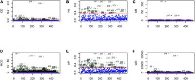 Machine learning methods for predicting major types of rheumatic heart diseases in children of Southern Punjab, Pakistan